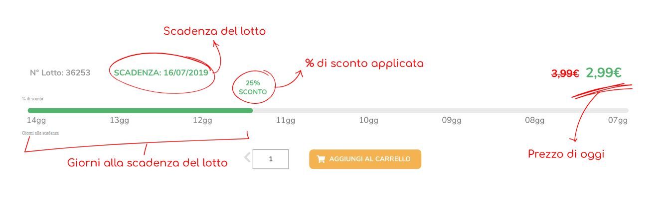 Una schermata di Bestbefore